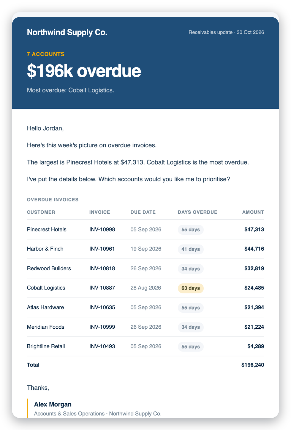 An example Corrisend email showing overdue invoices in a branded layout